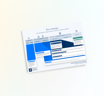 Infografia no ambito da nossa visão de sustentabilidade