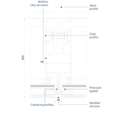 ConceptWall 60 Fachadas, ConceptSystem 77 Janelas, ConceptSystem 59Pa Janelas, ConceptWall 50 Fachadas, CW 50-FP Fachadas e CW 50-SG Fachadas - Airport MPL Passenger Terminal localizado em Wrocław, Polónia
