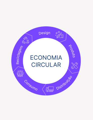 Economia-circular-SV